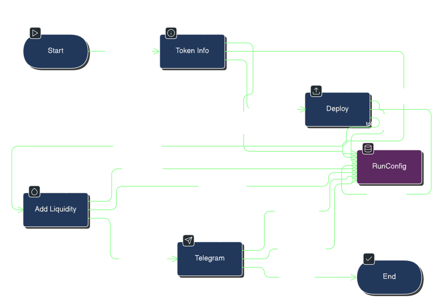 Basic Workflow Example