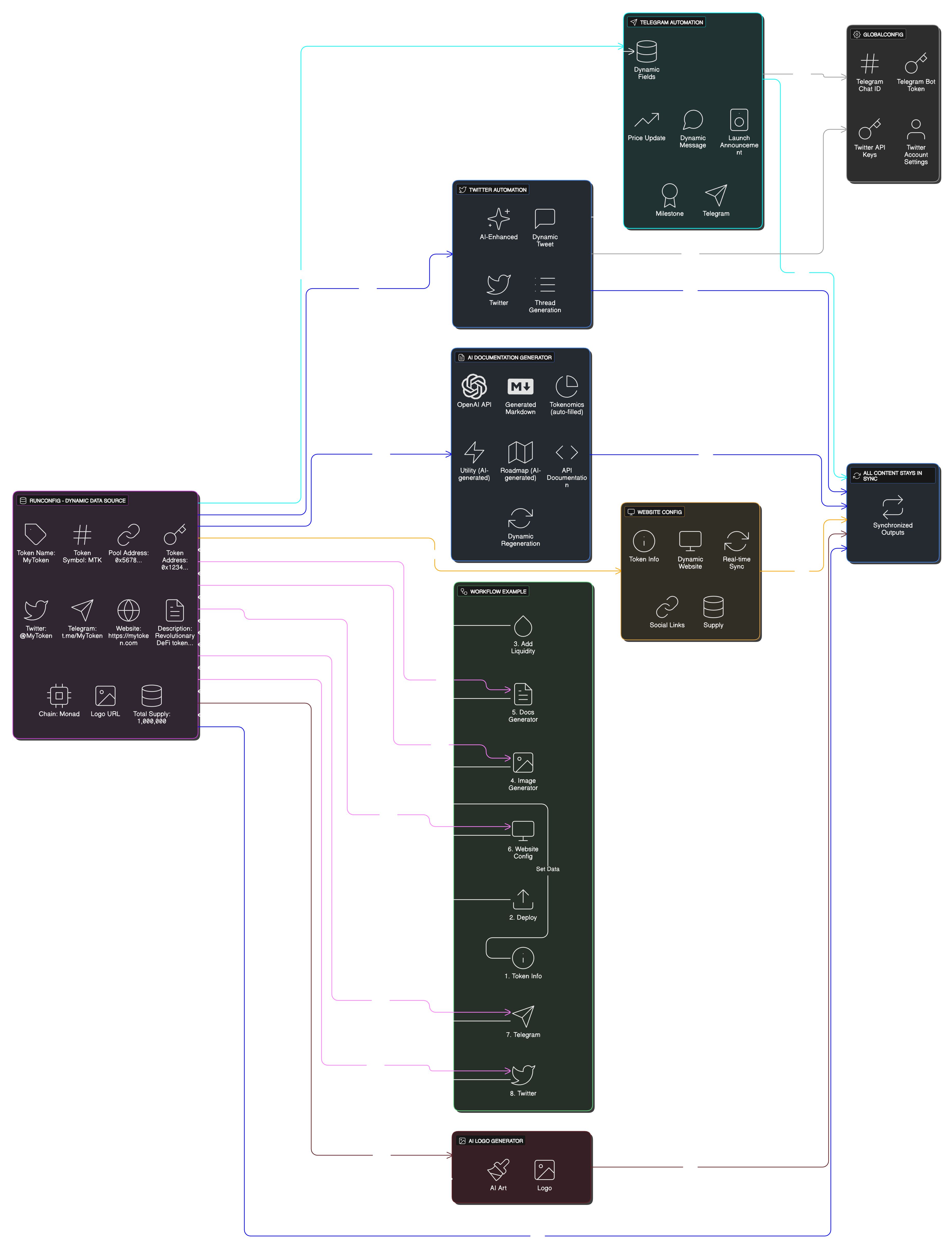 Complete NodeMatrix System